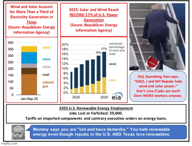 17% of US Energy is Renewable - Why the Repub War on Renewables? | image tagged in 17 of us energy is renewable - why the repub war on renewables | made w/ Imgflip meme maker
