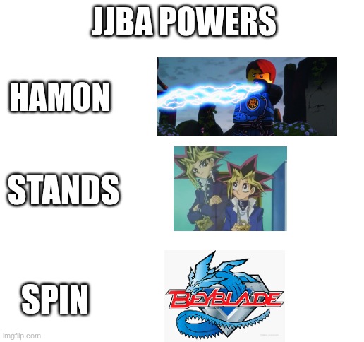 Blank White Template | jjba powers; hamon; Stands; spin | image tagged in blank white template,jjba | made w/ Imgflip meme maker