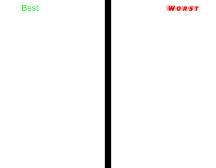 My Best To Worst List Blank Meme Template
