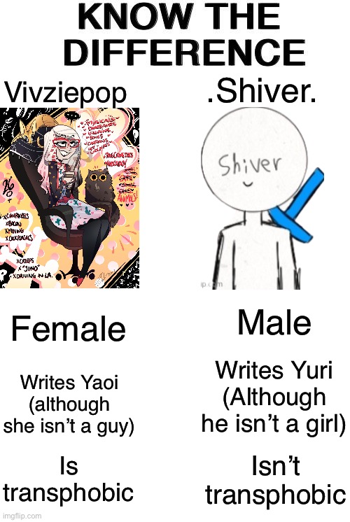 Random ass thing I made because I remembered I called myself a “reverse Vivziepop” once | .Shiver. Vivziepop; Male; Female; Writes Yuri (Although he isn’t a girl); Writes Yaoi (although she isn’t a guy); Isn’t transphobic; Is transphobic | image tagged in know the difference | made w/ Imgflip meme maker