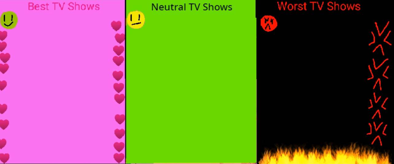 My Best To Worst Shows List Blank Meme Template