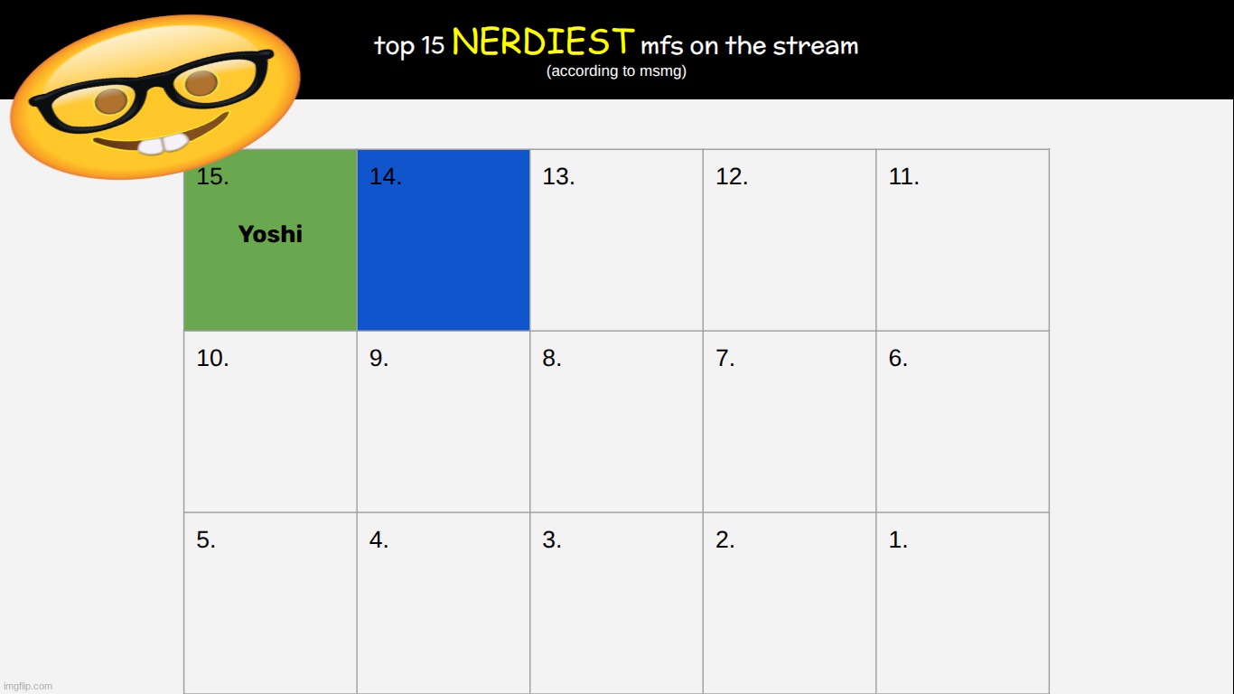 decide 14 | made w/ Imgflip meme maker