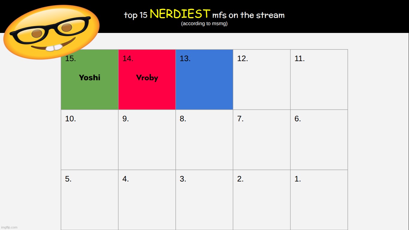 decide 13 | made w/ Imgflip meme maker