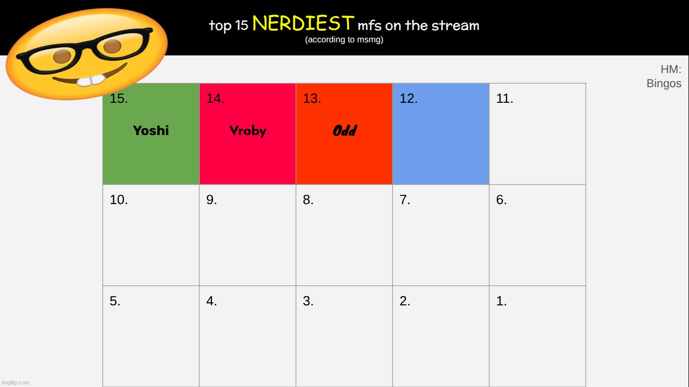 decide 12 | made w/ Imgflip meme maker