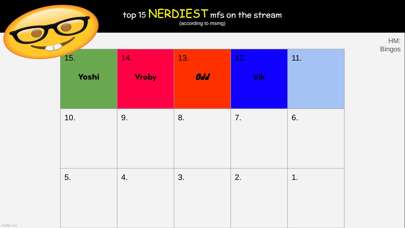 decide 11 | made w/ Imgflip meme maker