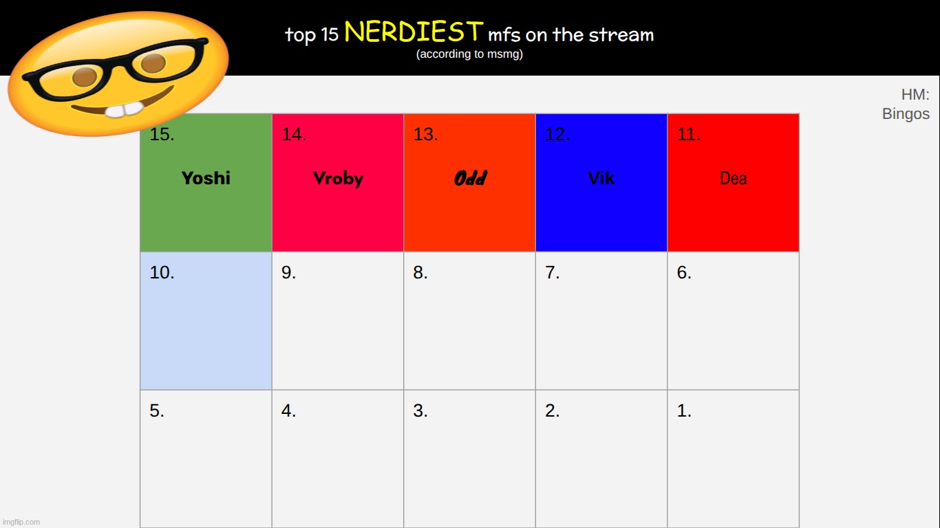 decide 10 | made w/ Imgflip meme maker