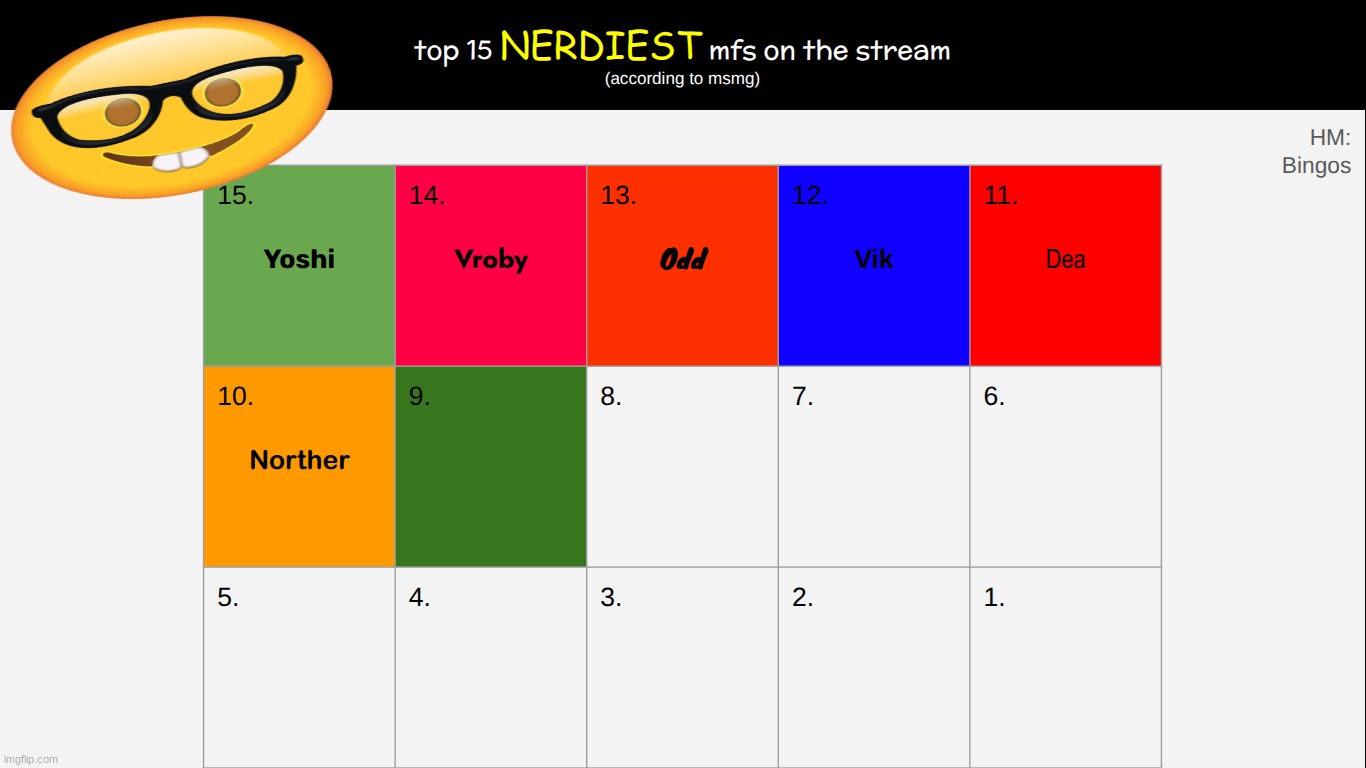 decide 9 | made w/ Imgflip meme maker