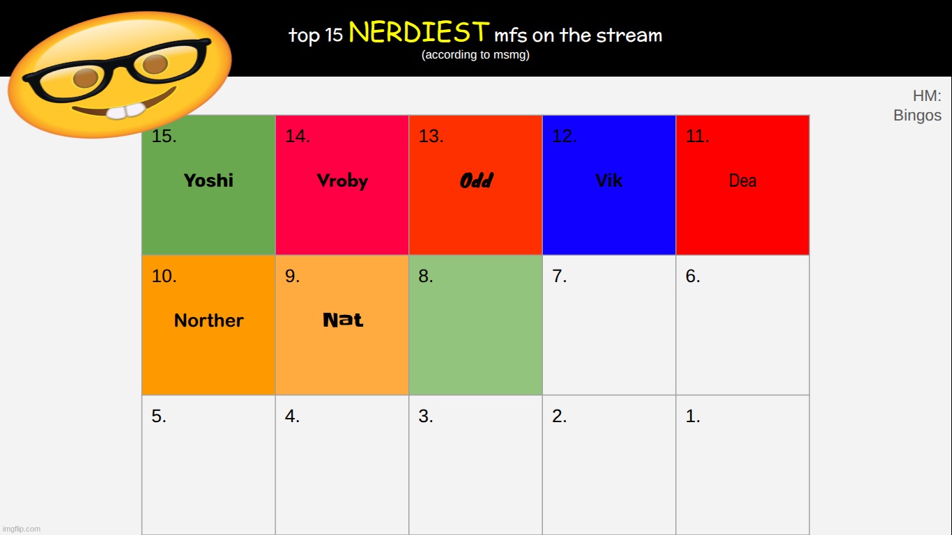 decide 8 | made w/ Imgflip meme maker