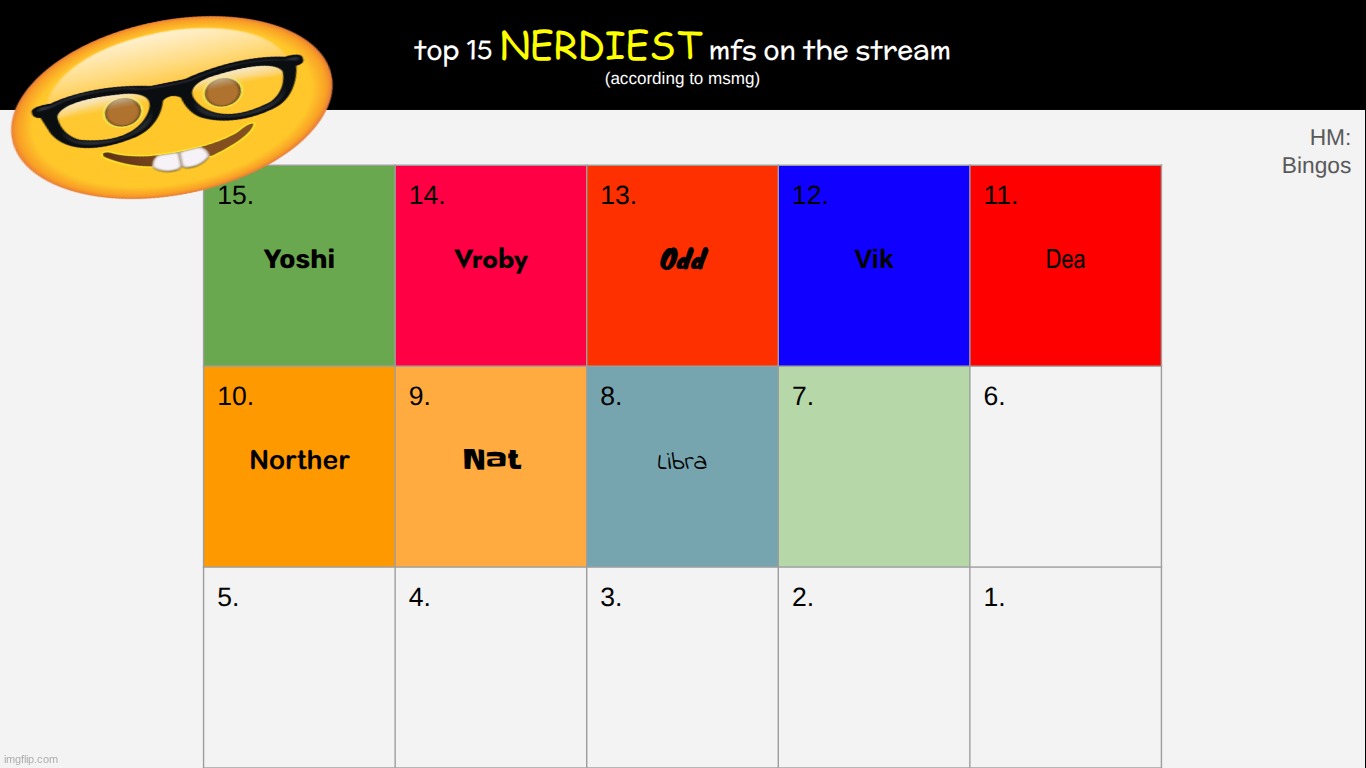 kinda rushing this rn. decide 7 | made w/ Imgflip meme maker
