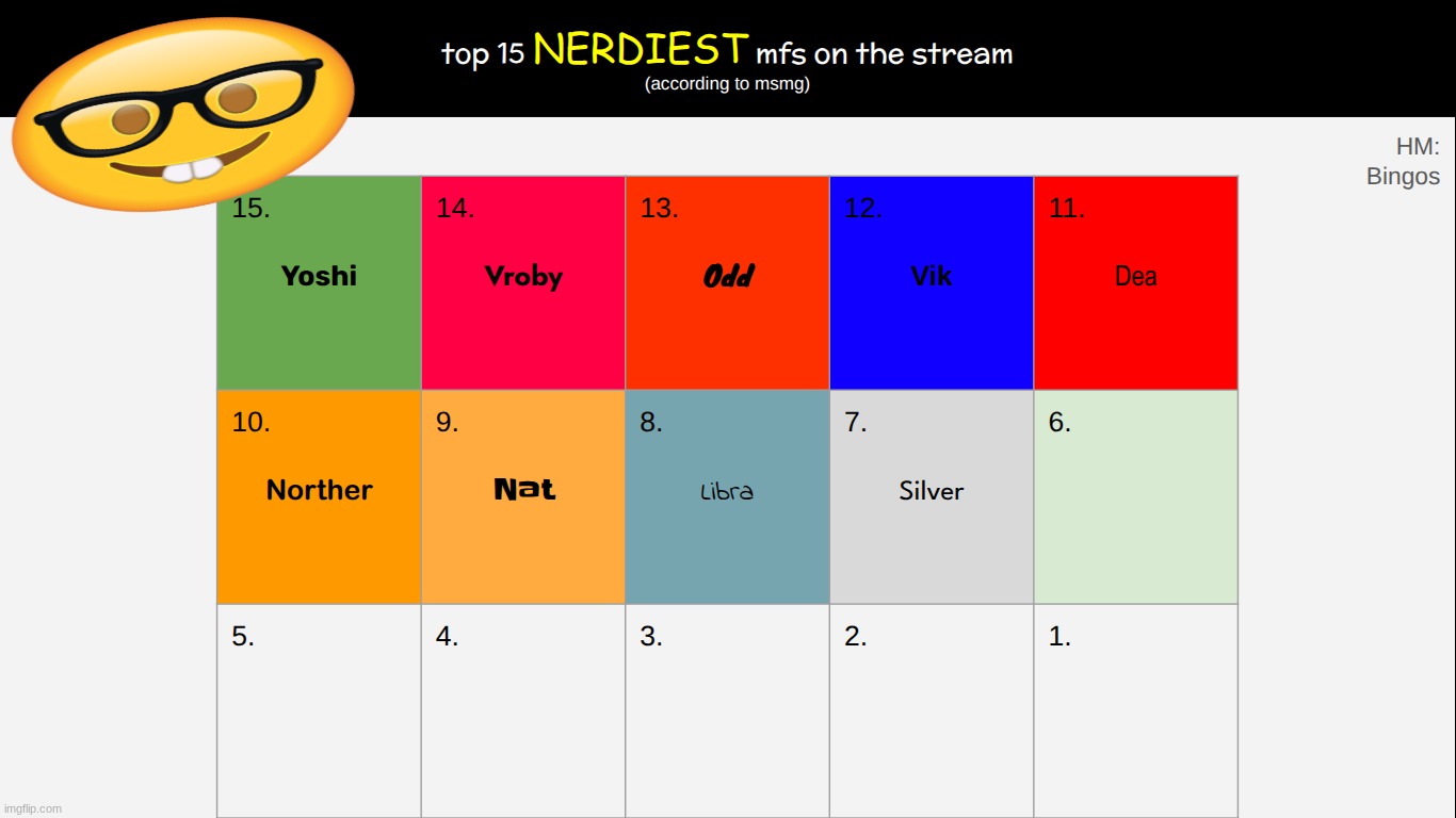 decide 6 | made w/ Imgflip meme maker