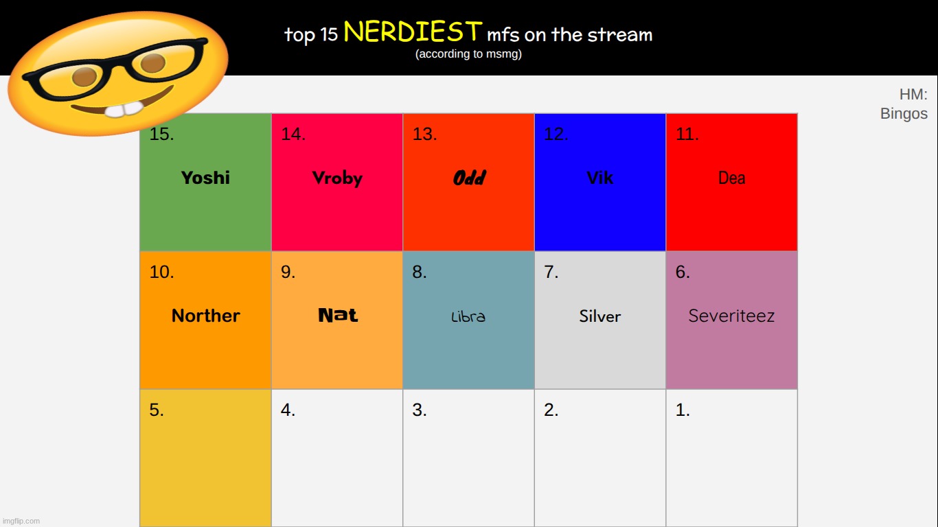 decide 5 | made w/ Imgflip meme maker