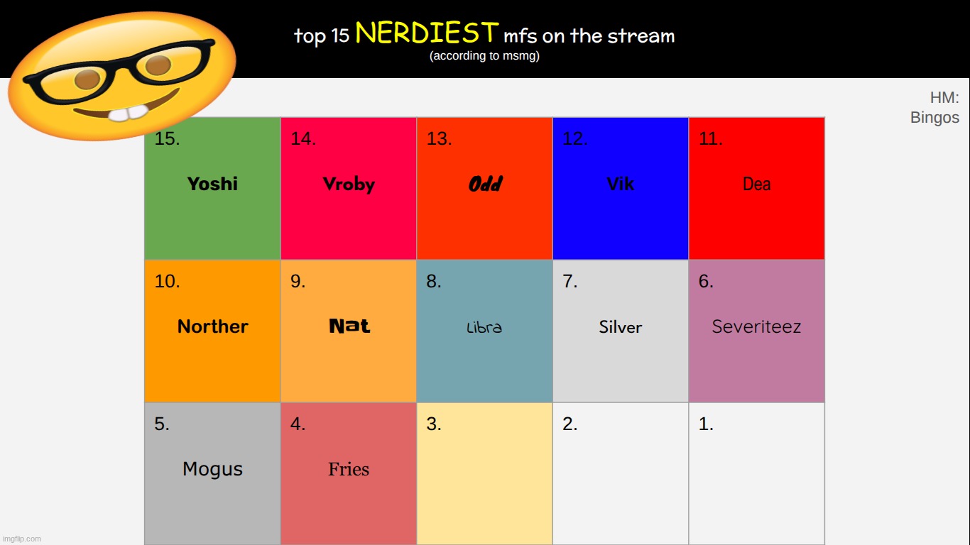 got no answers for 4 so i did one myself. decide 3 | made w/ Imgflip meme maker