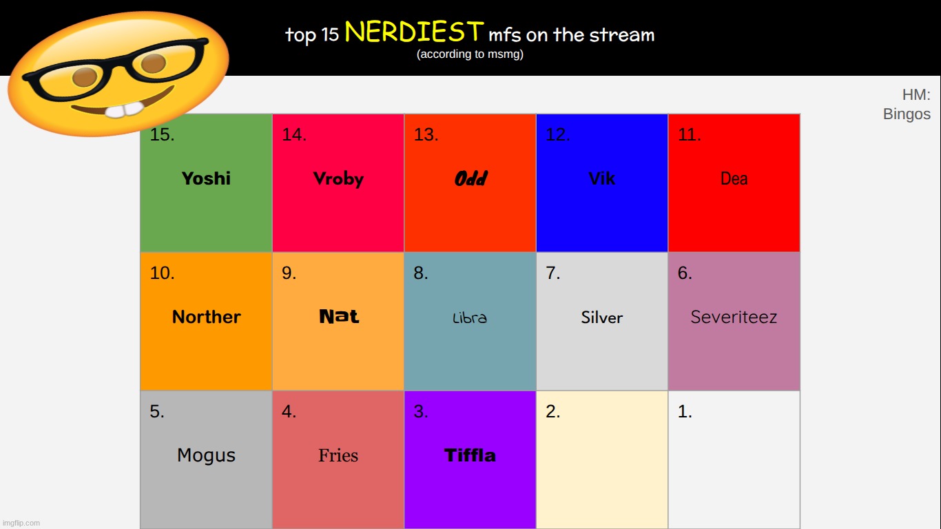 decide 2 | made w/ Imgflip meme maker