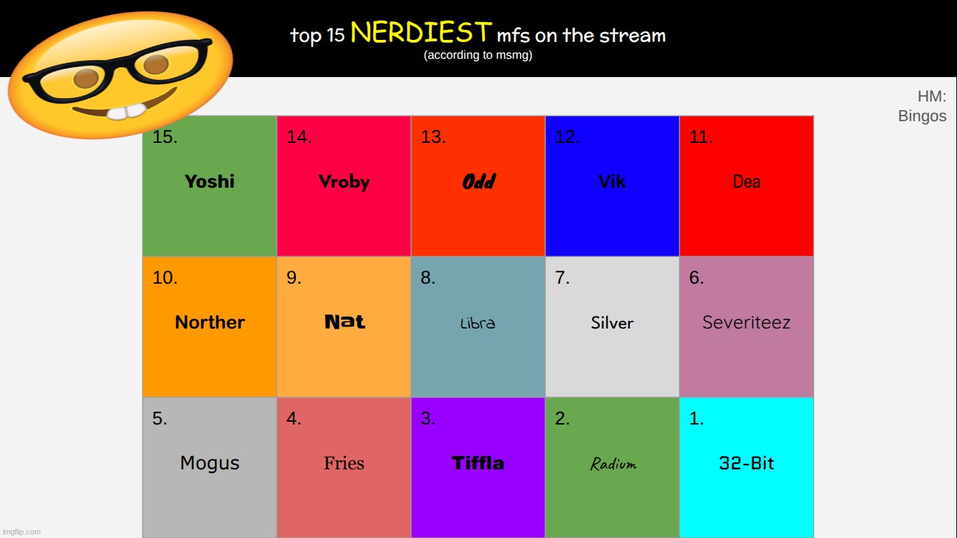 this is how it looks like for now i'll update it later | made w/ Imgflip meme maker