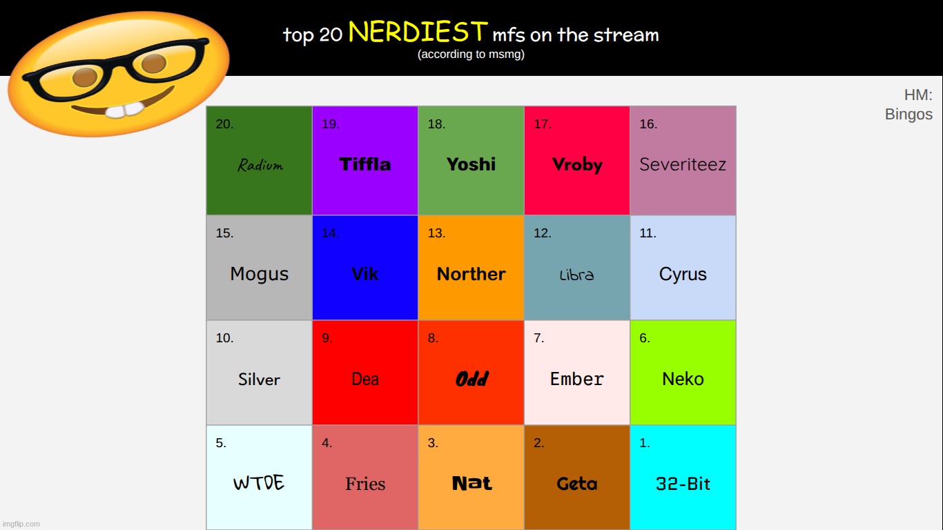 had to modify some stuff. thank you to all those who suggested nominations. | made w/ Imgflip meme maker