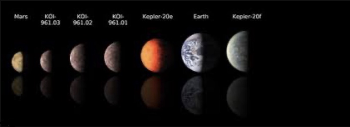 Planets listed smallest to biggest with blank Blank Meme Template