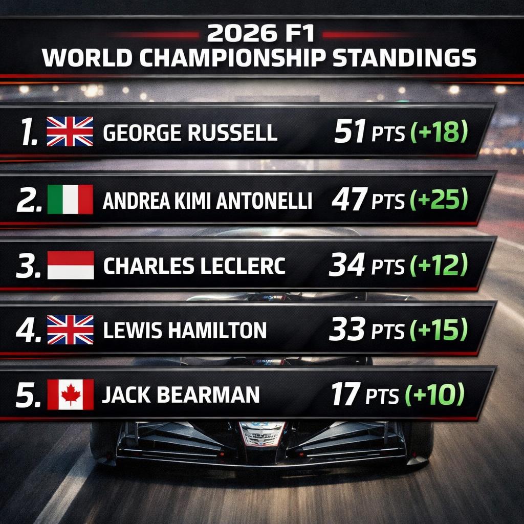 Formula One Blank Meme Template