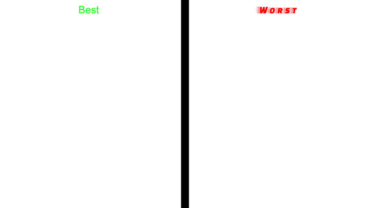 Best to worst list Blank Meme Template