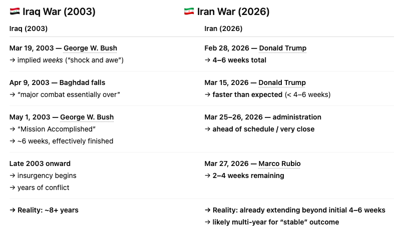 iran iraq timeline Blank Meme Template