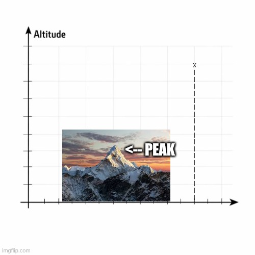 Altitude chart: Peak vs YTemplate link: https://imgflip.com/i/antrih | x
|
|
|
|
|
|
|
|
|
|
|
|
|
|
|
|
|
|
|; <-- peak | made w/ Imgflip meme maker