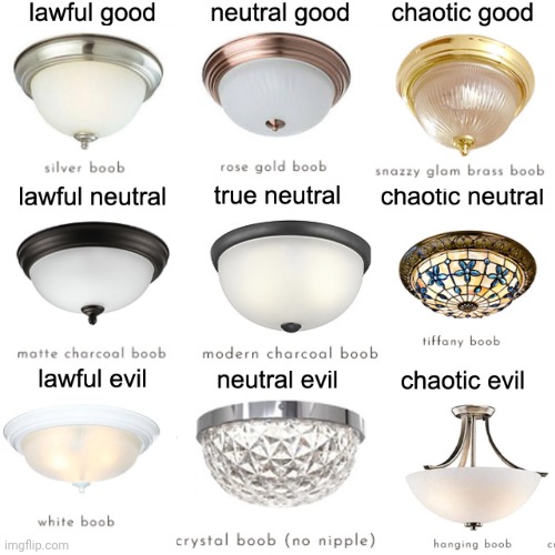 Moral alignment chart of boob lamps | image tagged in moral alignment,lamp | made w/ Imgflip meme maker