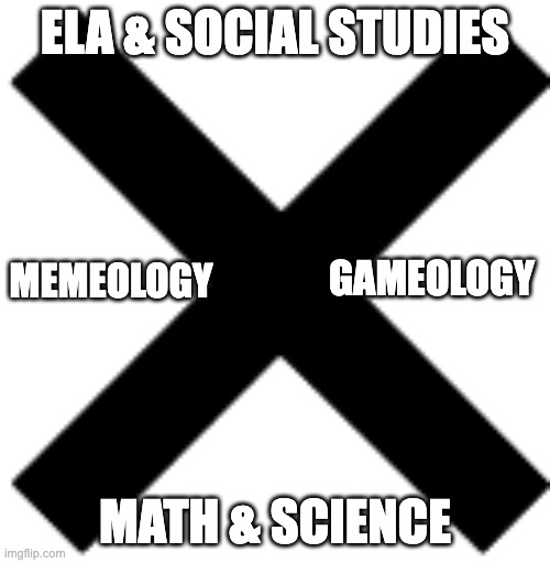 School in 2050 be like: | Ela & Social studies; Gameology; Memeology; Math & Science | image tagged in unnecessary tags | made w/ Imgflip meme maker