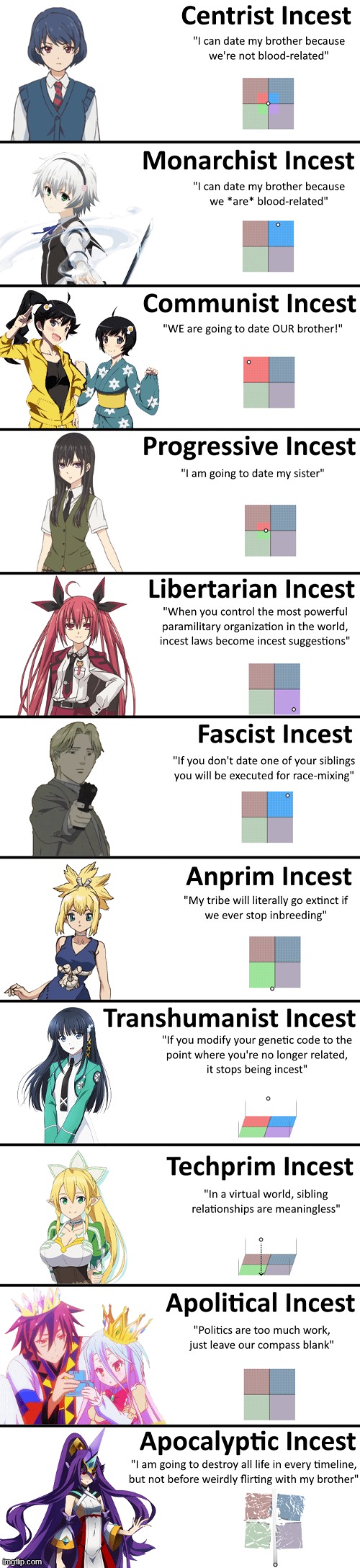 I fall under "Monarchist incest" | made w/ Imgflip meme maker
