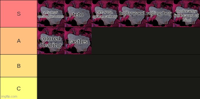 blunder years by Jibral (STOMACH BOOK) tier list | made w/ Imgflip meme maker