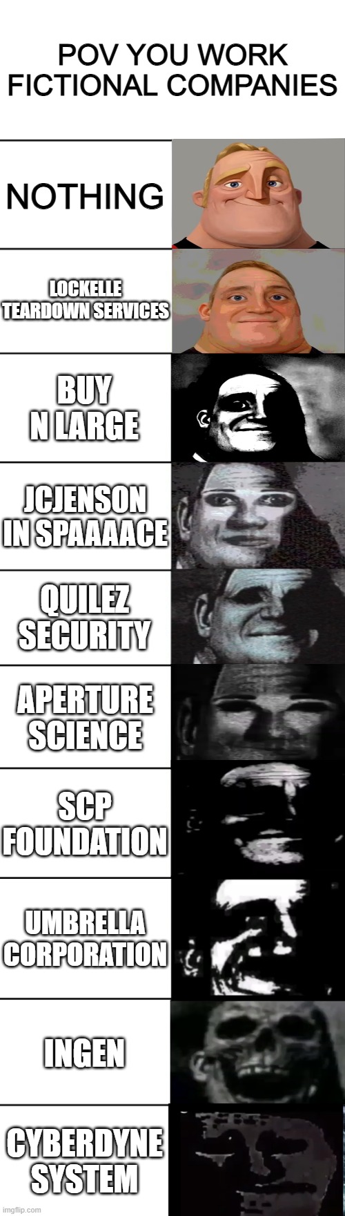 pov you work fictional companies and corporations and organizations | pov you work fictional companies; nothing; lockelle teardown services; buy n large; jcjenson
in spaaaace; quilez security; aperture science; scp foundation; umbrella corporation; ingen; cyberdyne
system | image tagged in mr incredible becoming uncanny,scp,teardown,murder drones,wall-e | made w/ Imgflip meme maker