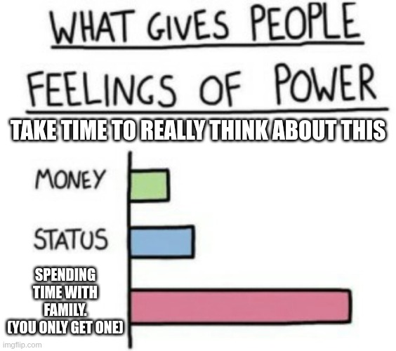 Take time to think about it | take time to really think about this; Spending time with family.
(you only get one) | image tagged in jesus christ,family | made w/ Imgflip meme maker