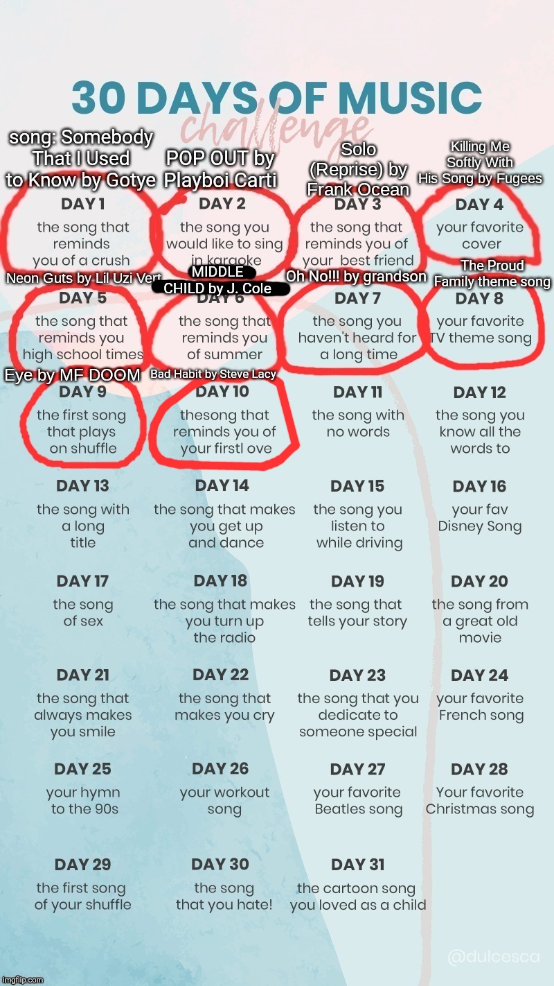 Bad Habit by Steve Lacy | made w/ Imgflip meme maker