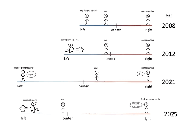 liberal right Blank Meme Template