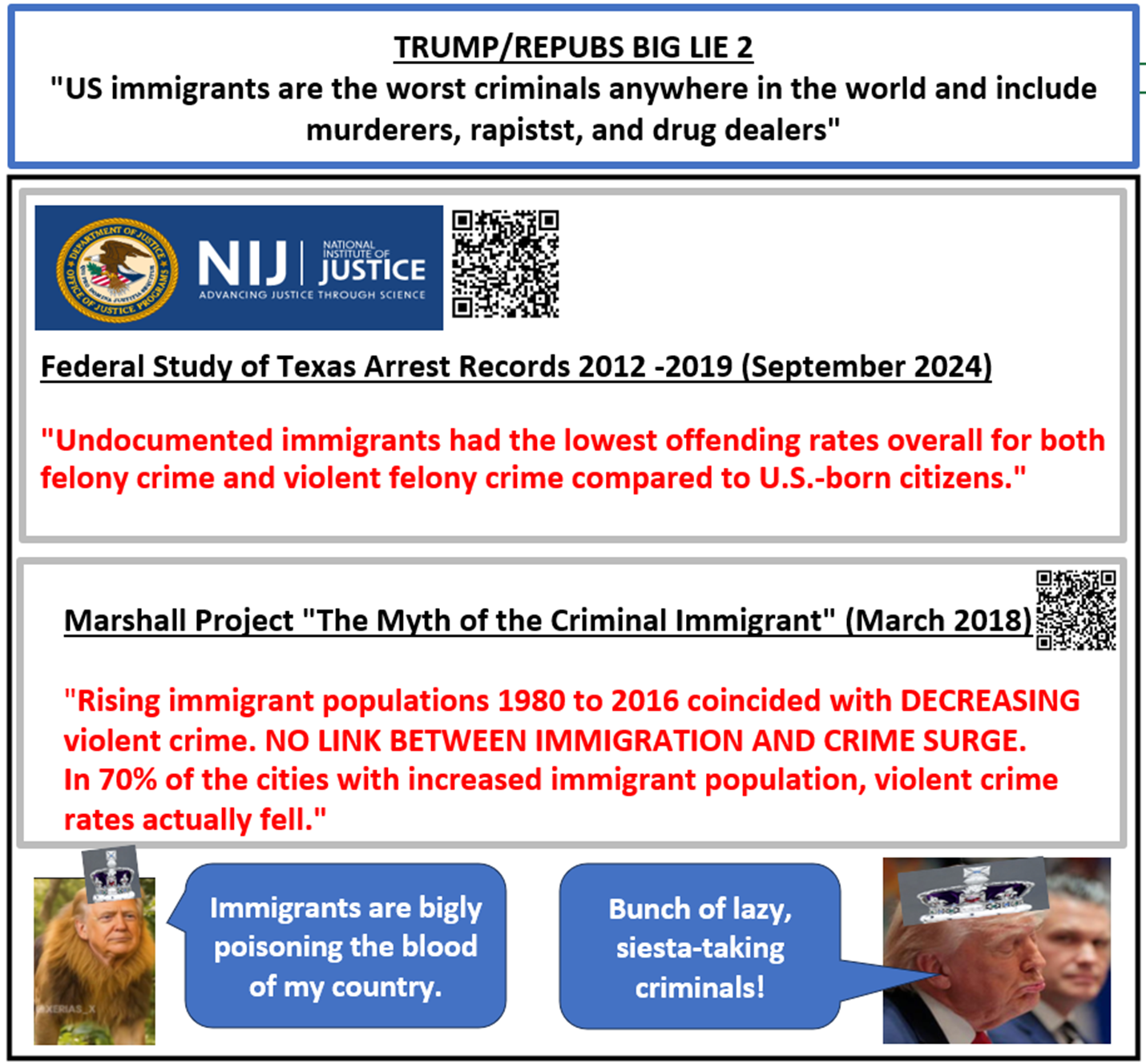 Trump/Republican Big Lie 2 - Criminal Immigrants Blank Meme Template
