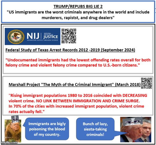 Trump/Republican Big Lie 2 - Criminal Immigrants | image tagged in trump/republican big lie 2 - criminal immigrants | made w/ Imgflip meme maker