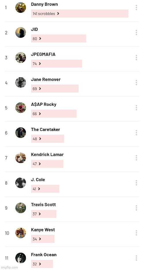 W or nah | made w/ Imgflip meme maker