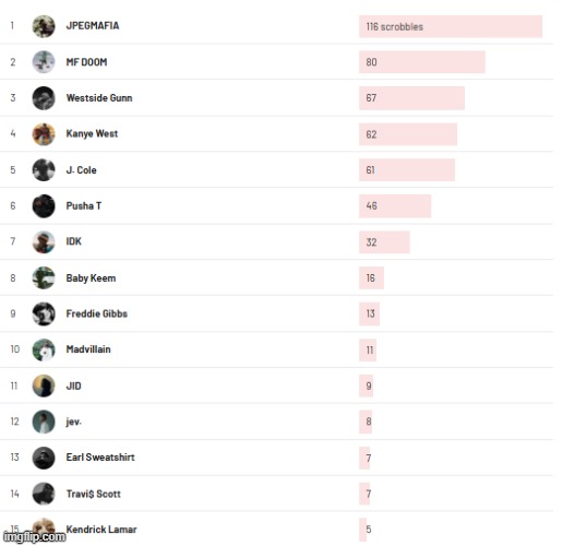 the jpeg plays come from listening to his music while im aslee | made w/ Imgflip meme maker