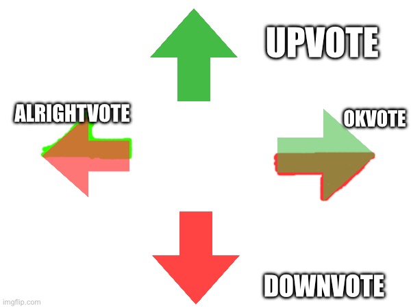 I have a idea | Upvote; Alrightvote; Okvote; Downvote | made w/ Imgflip meme maker