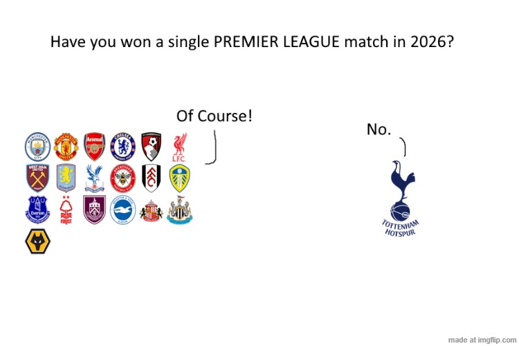 Spurs are going DOWN! | image tagged in premier league,spurs,football,soccer,englishpremierleague,tottenham | made w/ Imgflip meme maker
