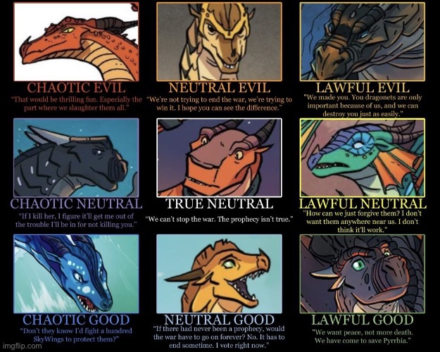 Is this true? | image tagged in memes,wings of fire | made w/ Imgflip meme maker