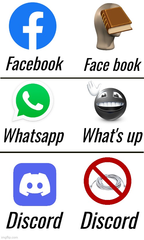 Social media be like | Facebook; Face book; Whatsapp; What's up; Discord; Discord | image tagged in social media,facebook,discord,whatsapp,social | made w/ Imgflip meme maker