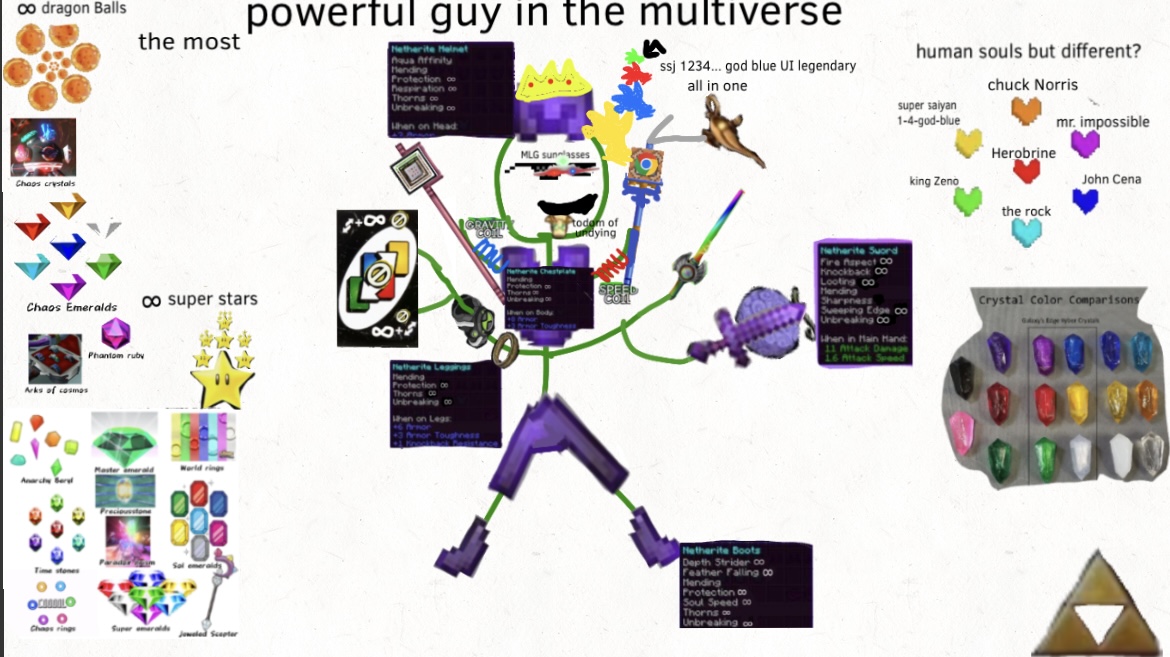 The most powerful guy in the multiverse Blank Meme Template