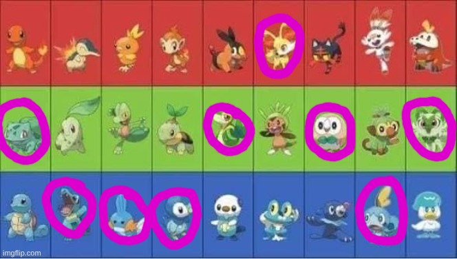 My picks | image tagged in starter pokemon | made w/ Imgflip meme maker