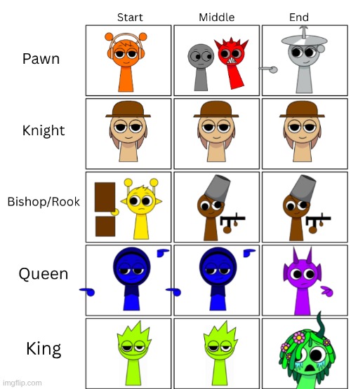 chess meme but it's Sprunki | image tagged in sprunki,incredibox,chess | made w/ Imgflip meme maker