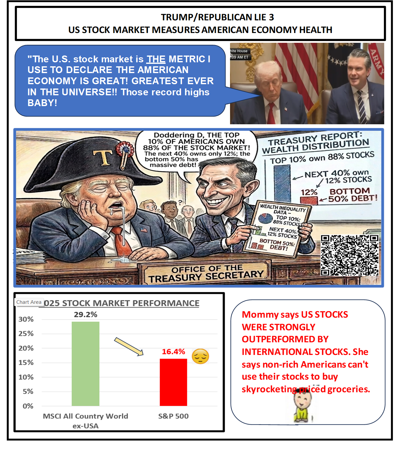 TRUMP/REPUB Big LIE 3 - US Stocks Measure Economic Health Blank Meme Template