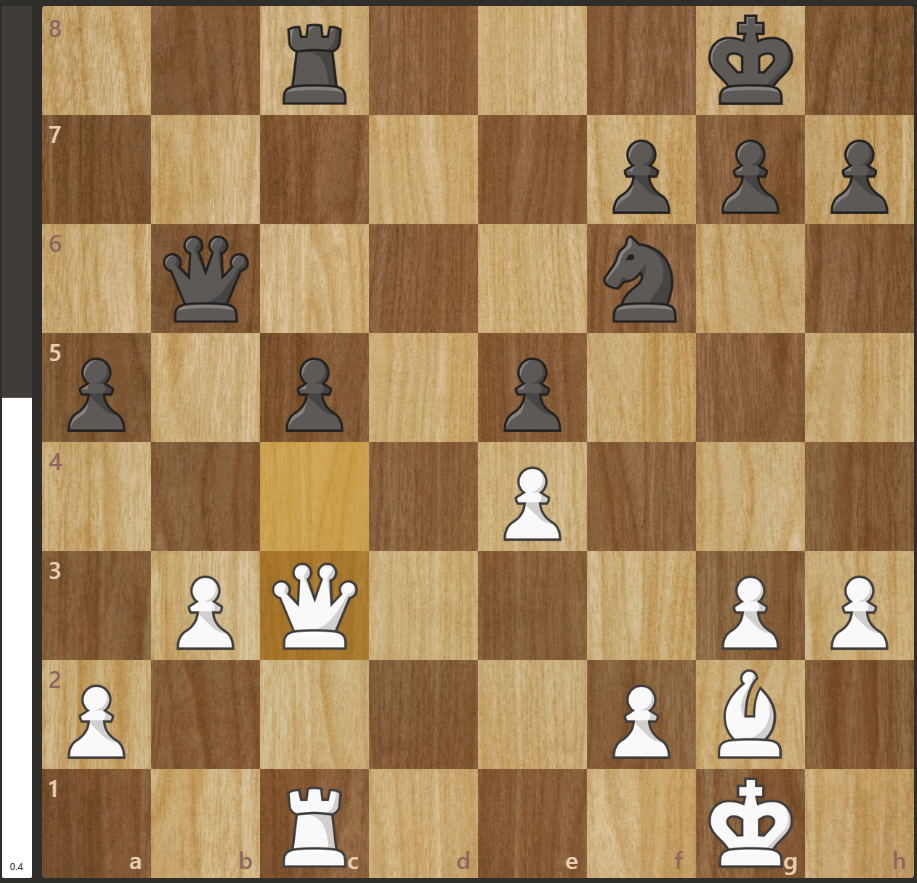 chess Blank Meme Template