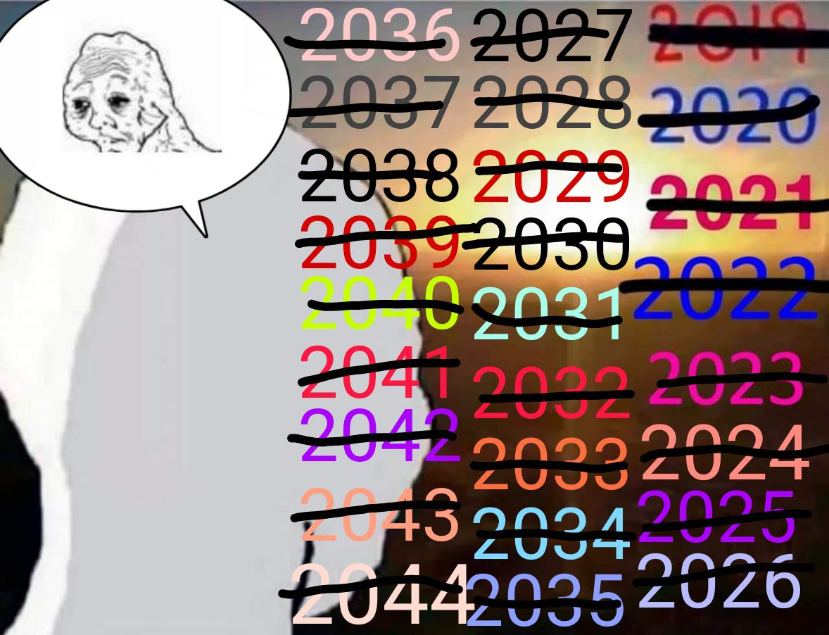 Years Blank Meme Template