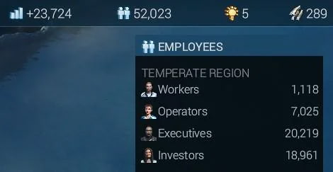 High Quality Employees repartition executives investors Blank Meme Template