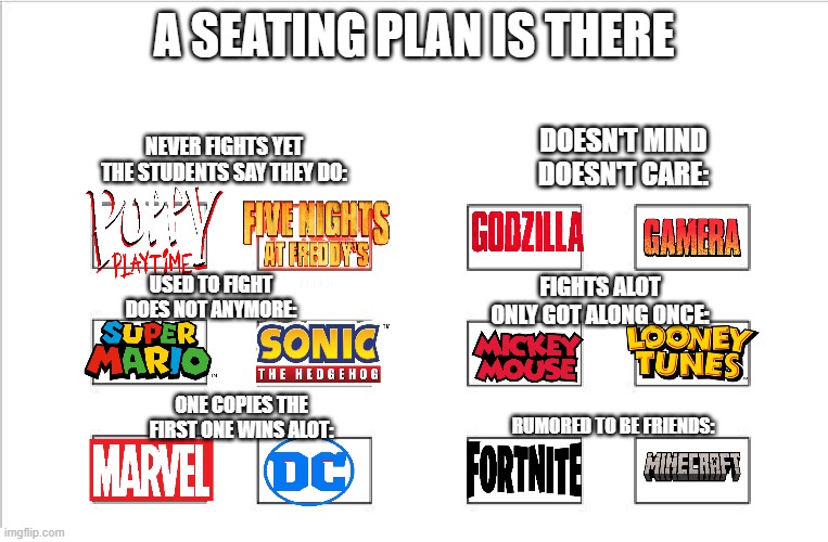 This is just a average day in school | A SEATING PLAN IS THERE; NEVER FIGHTS YET THE STUDENTS SAY THEY DO:; DOESN'T MIND DOESN'T CARE:; fights alot only got along once:; used to fight does not anymore:; one copies the first one wins alot:; rumored to be friends: | image tagged in average | made w/ Imgflip meme maker