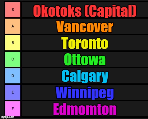 Canadian Cites Tier List | Okotoks (Capital); Vancover; Toronto; Ottowa; Calgary; Winnipeg; Edmomton | image tagged in tier list | made w/ Imgflip meme maker