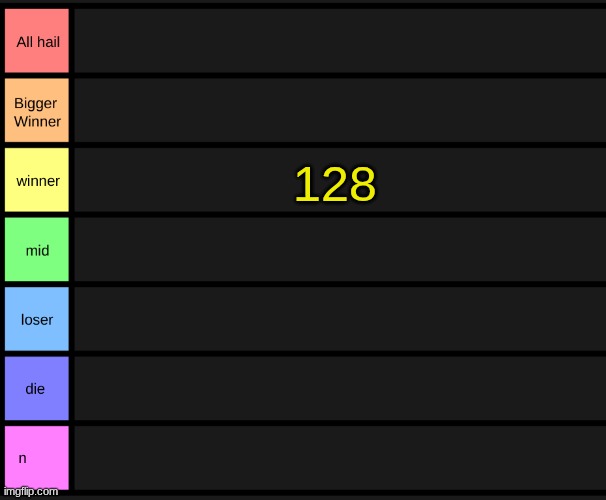 yoshi's tier list | 128 | image tagged in yoshi's tier list | made w/ Imgflip meme maker